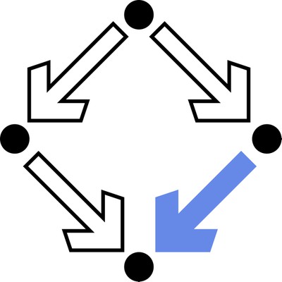 RISC